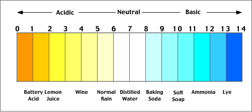 low ph soap.gif